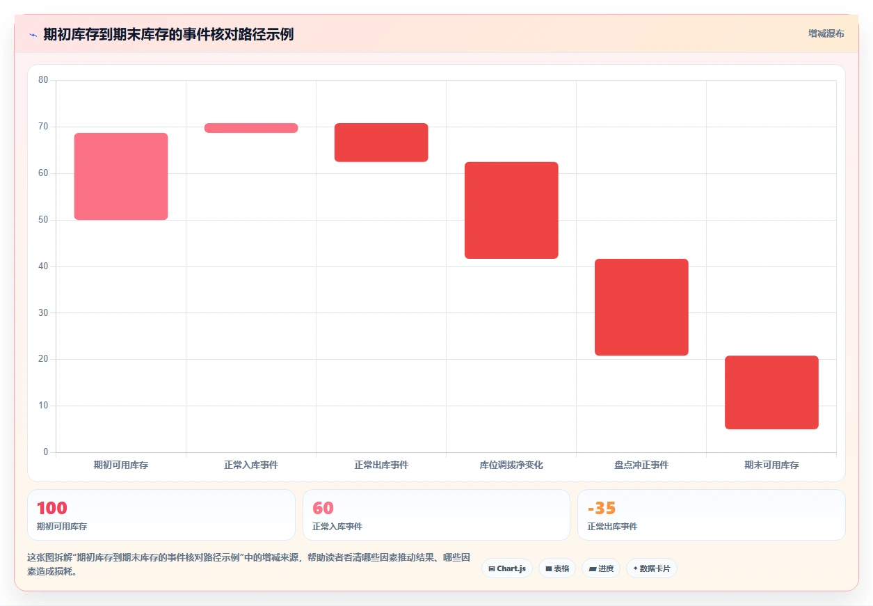 数据库存：仓储系统团队避坑指南：做历史追溯时别忽略设计难扩展