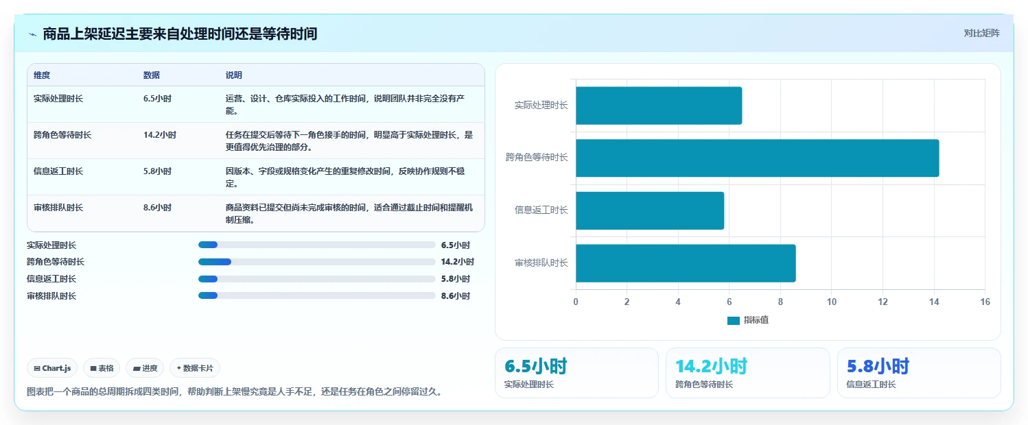 电商辅助软件：电商新手避坑指南：做商品上架时别忽略团队协作慢