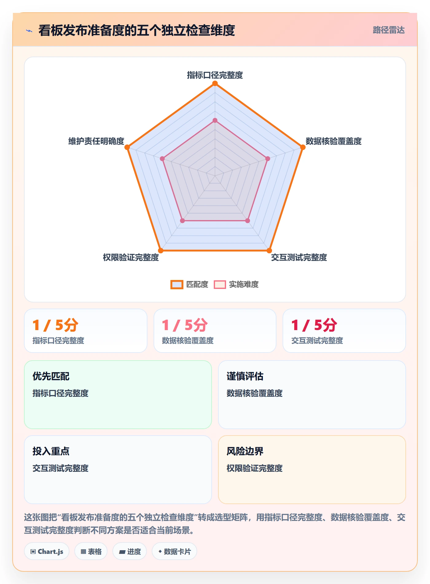 bi 平台操作手册：仪表盘对应的进阶玩法步骤