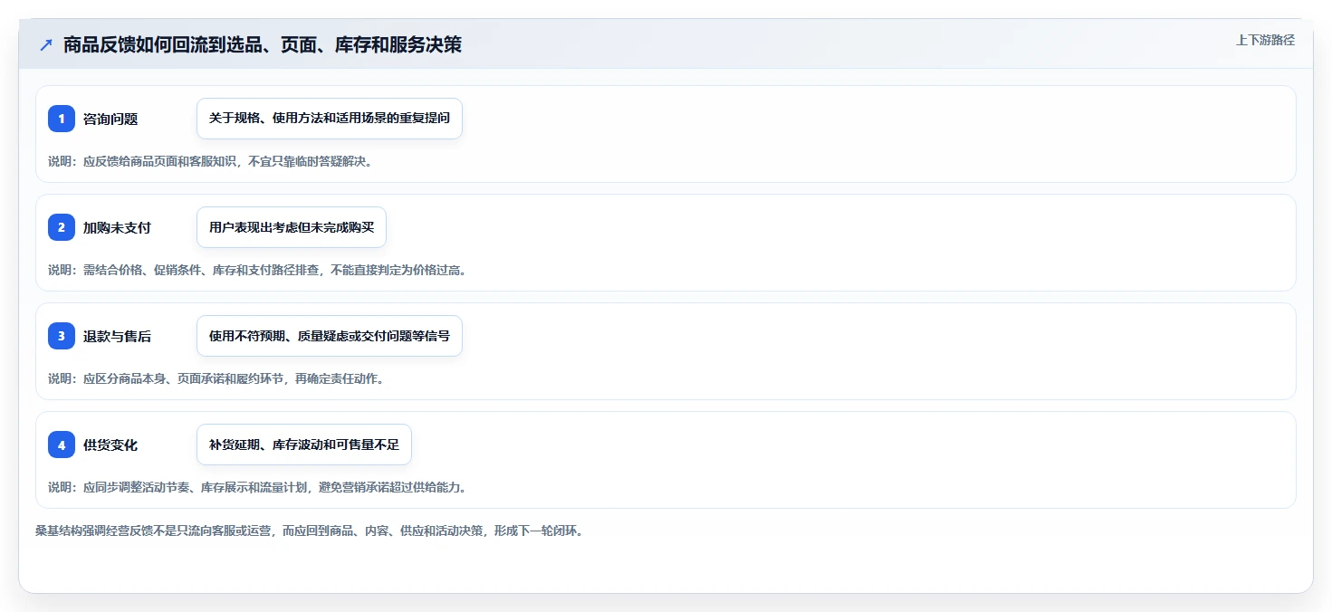 店铺运营包括哪些方面规划方法：商品运营与落地案例如何衔接