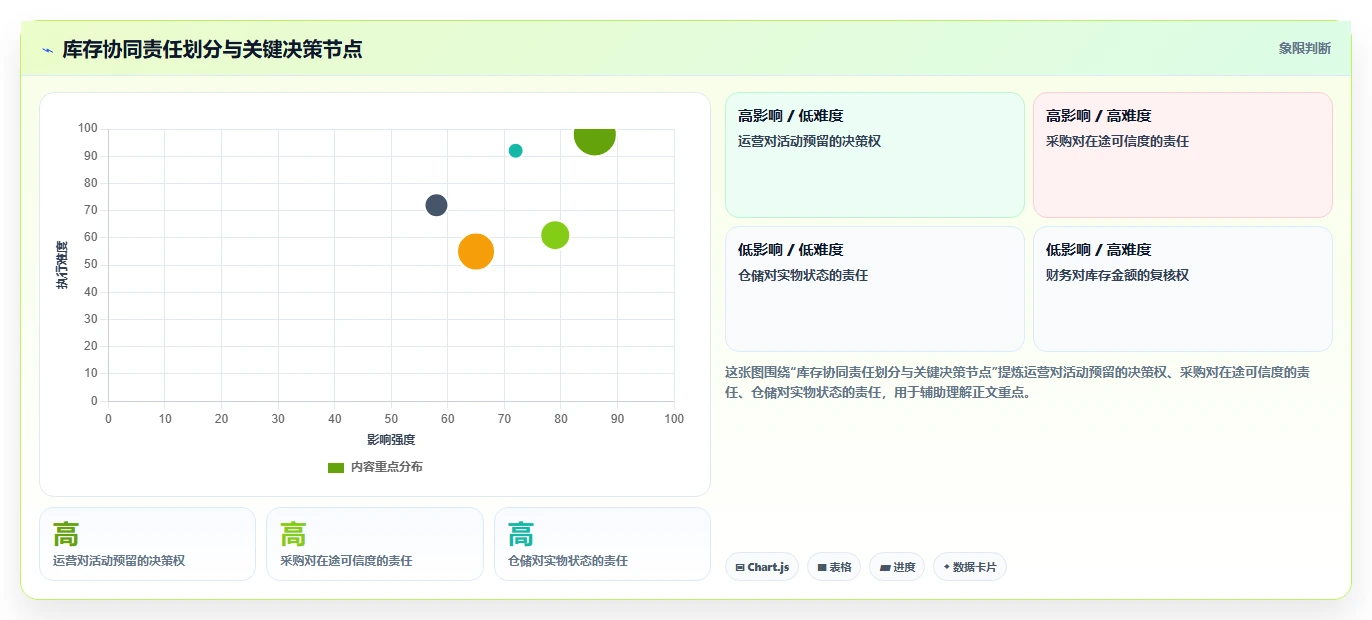 电商管理管理要点：库存协同的系统搭建如何设计