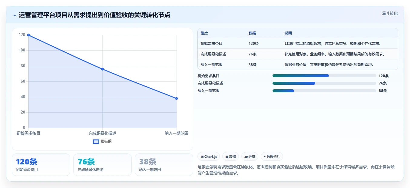运营管理平台实施路径：跨部门协作如何完成选型方法