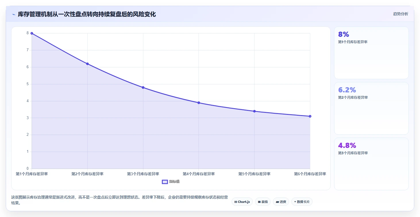 电商库存怎么落地?从盘点管理讲清增长策略
