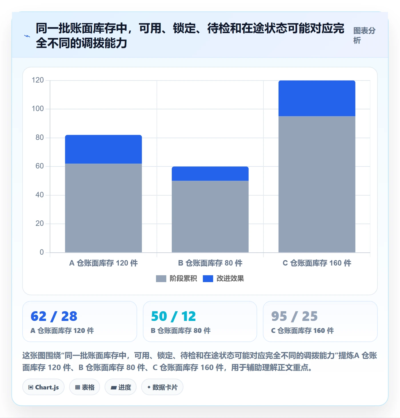 库存管理系统问题诊断：多仓调拨如何用中小商家改进
