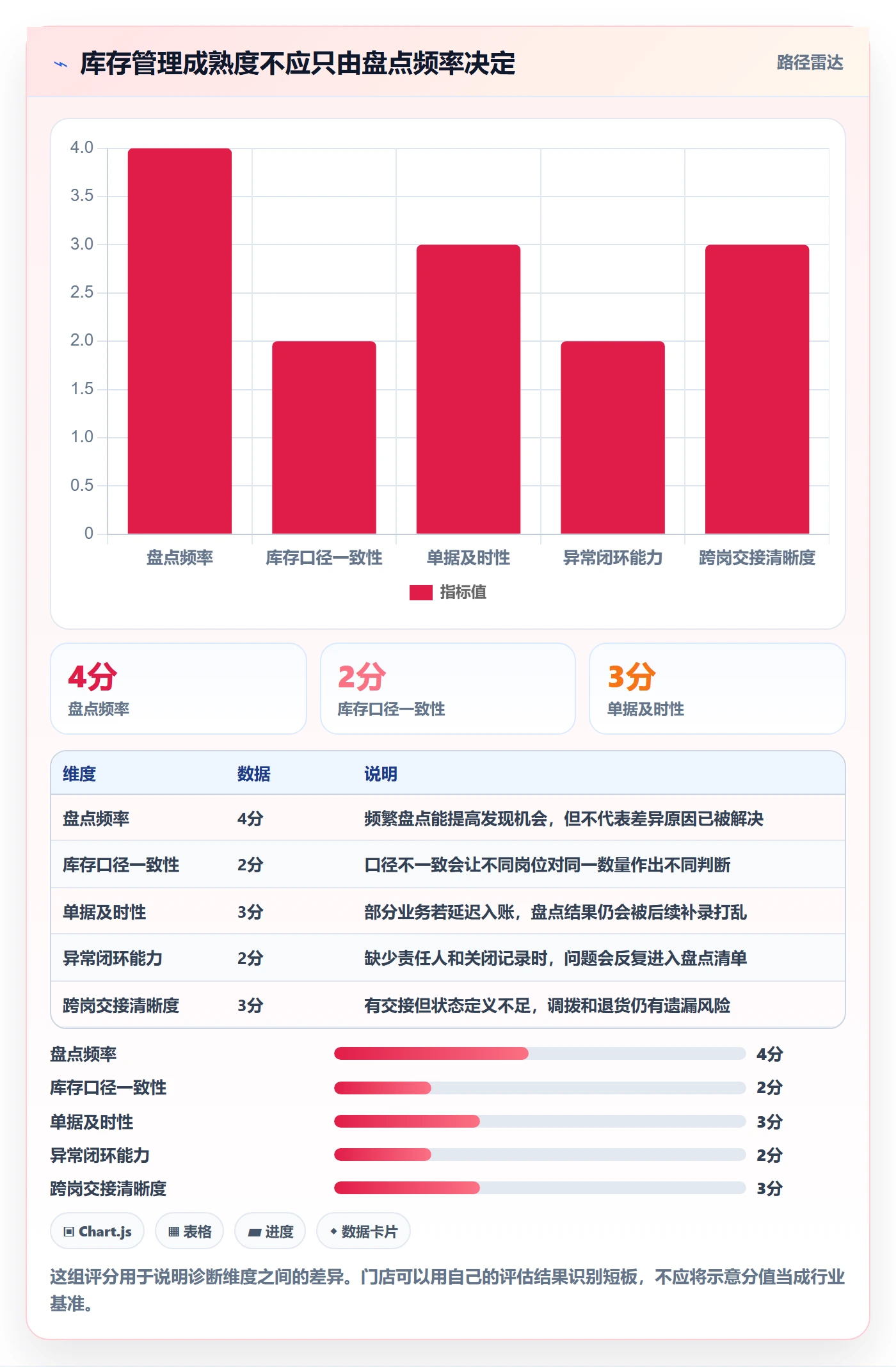 店铺运营管理管理要点：库存协同的日常管理如何设计