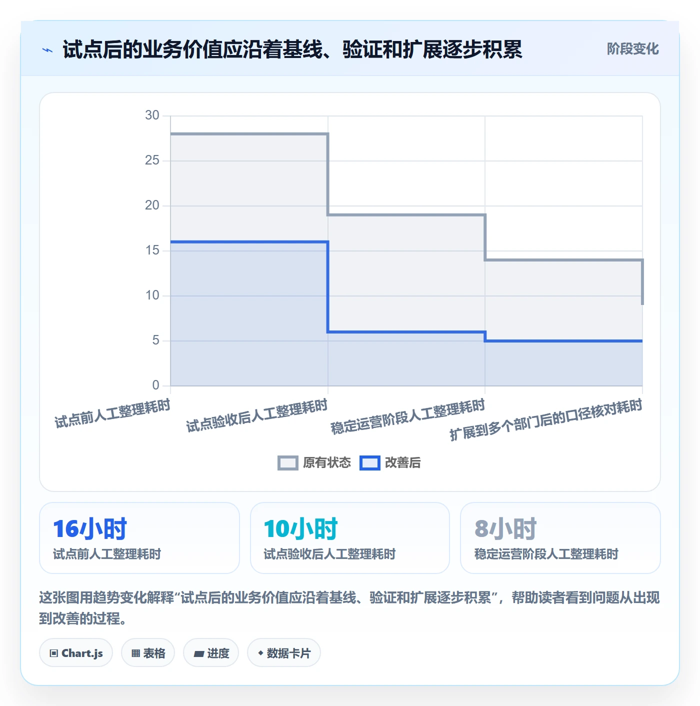 bi 平台方案设计：选型成本场景的进阶玩法怎么做