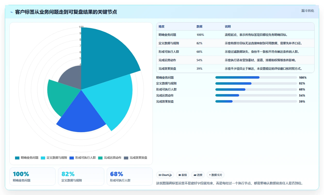 电商crm系统场景解析：客户标签中的精细化运营怎么处理