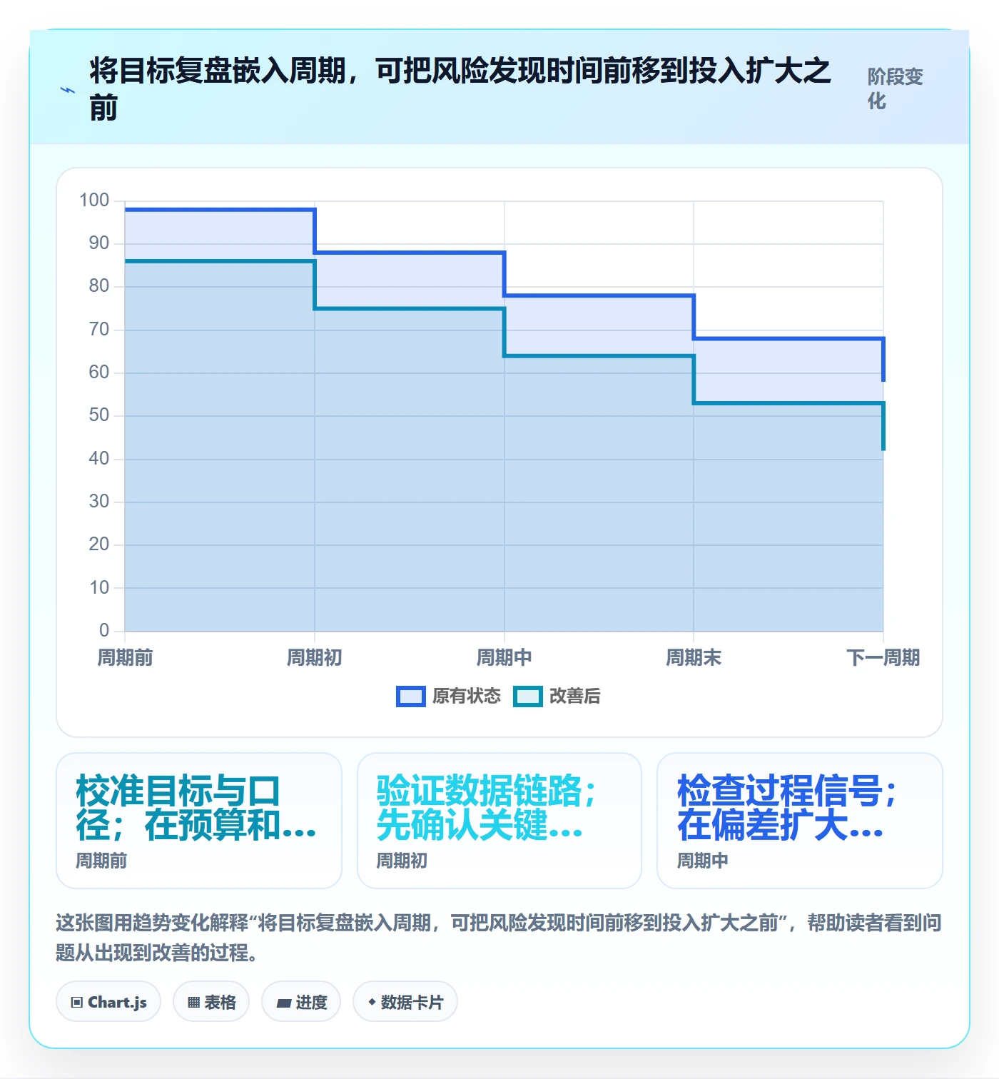 店铺运营管理怎么优化？先从经营目标的风险排查入手