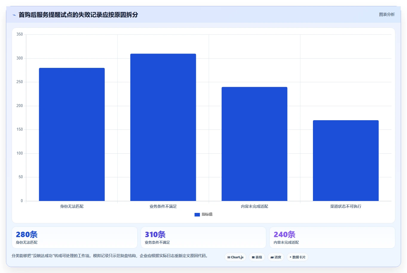 电商crm系统避坑指南：私域触达环节的落地案例要注意什么