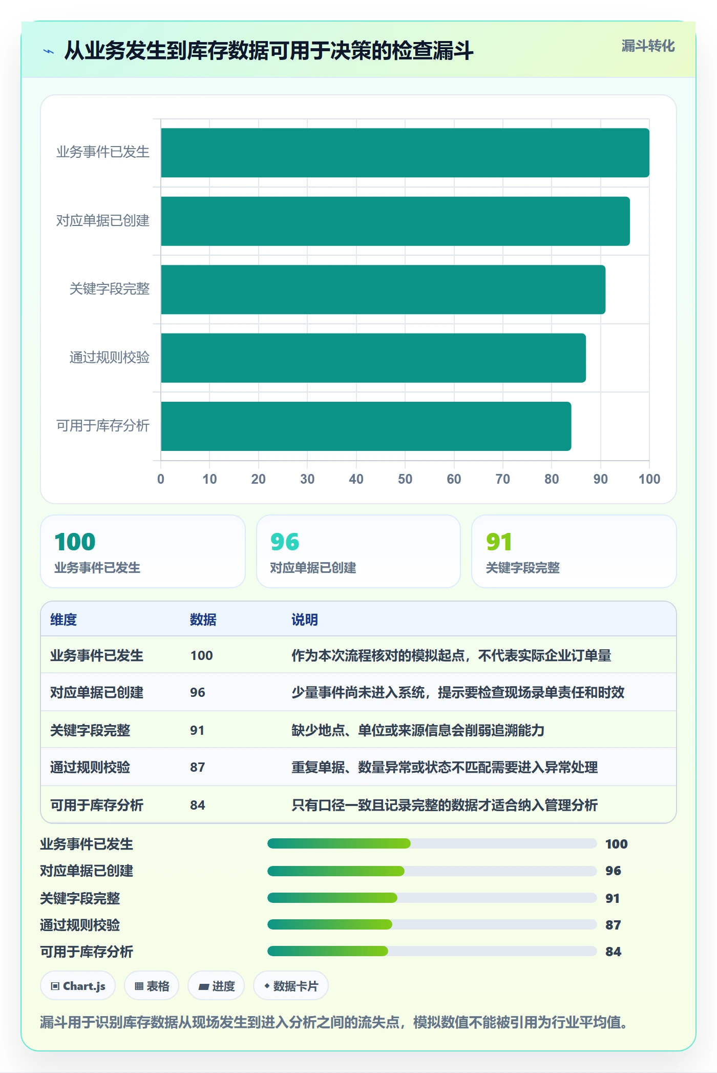 库存管理系统怎么管？以库存台账为核心的自动化方案方案