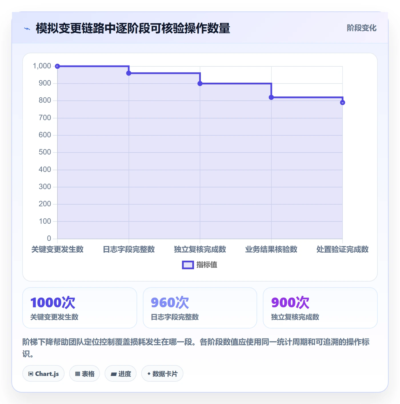 分账系统避坑指南：权限风控环节的指标体系要注意什么