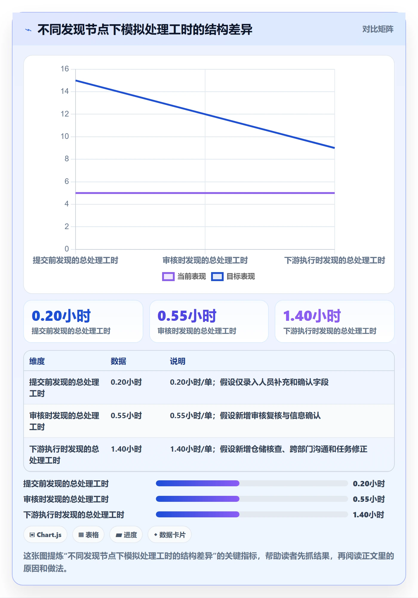 erp数据录入运营框架：把错误修正纳入成本控制