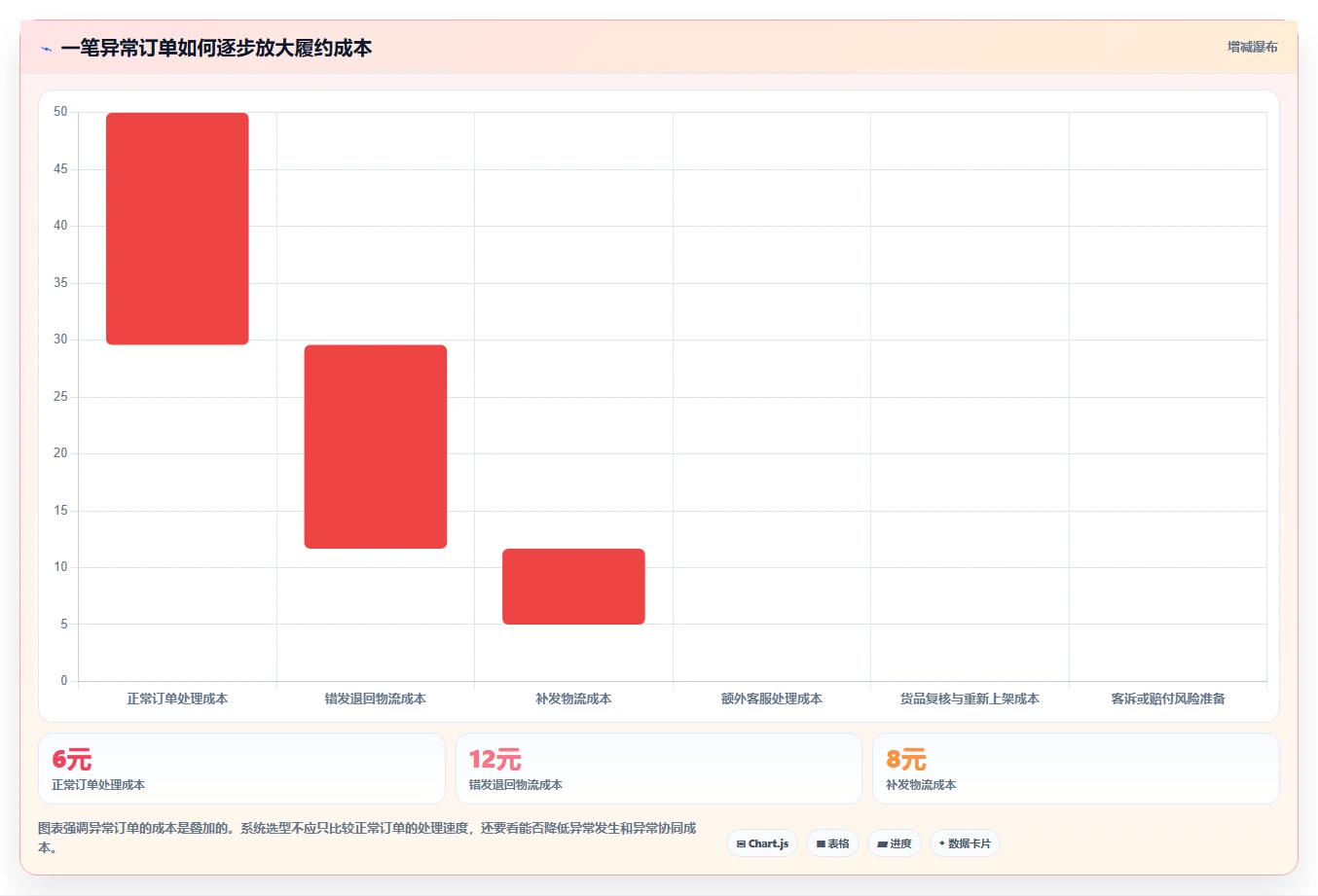 电商管理怎么选？订单履约相关的多店经营判断标准