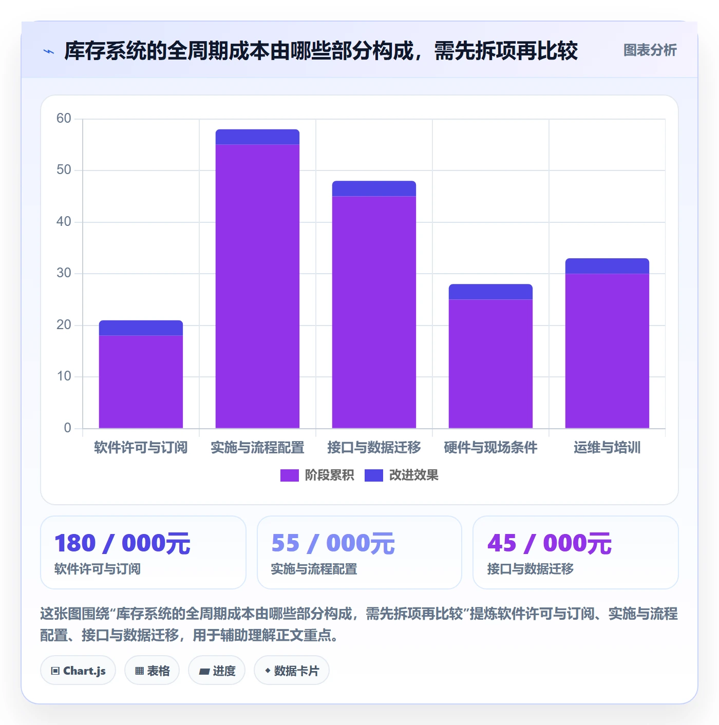 库存管理系统选择标准:系统选型维度如何评估成本控制