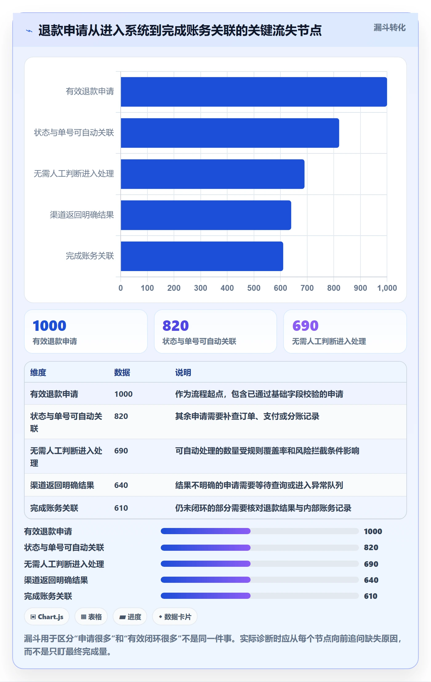 分账系统实践指南：退款处理的效率提升怎样更有效