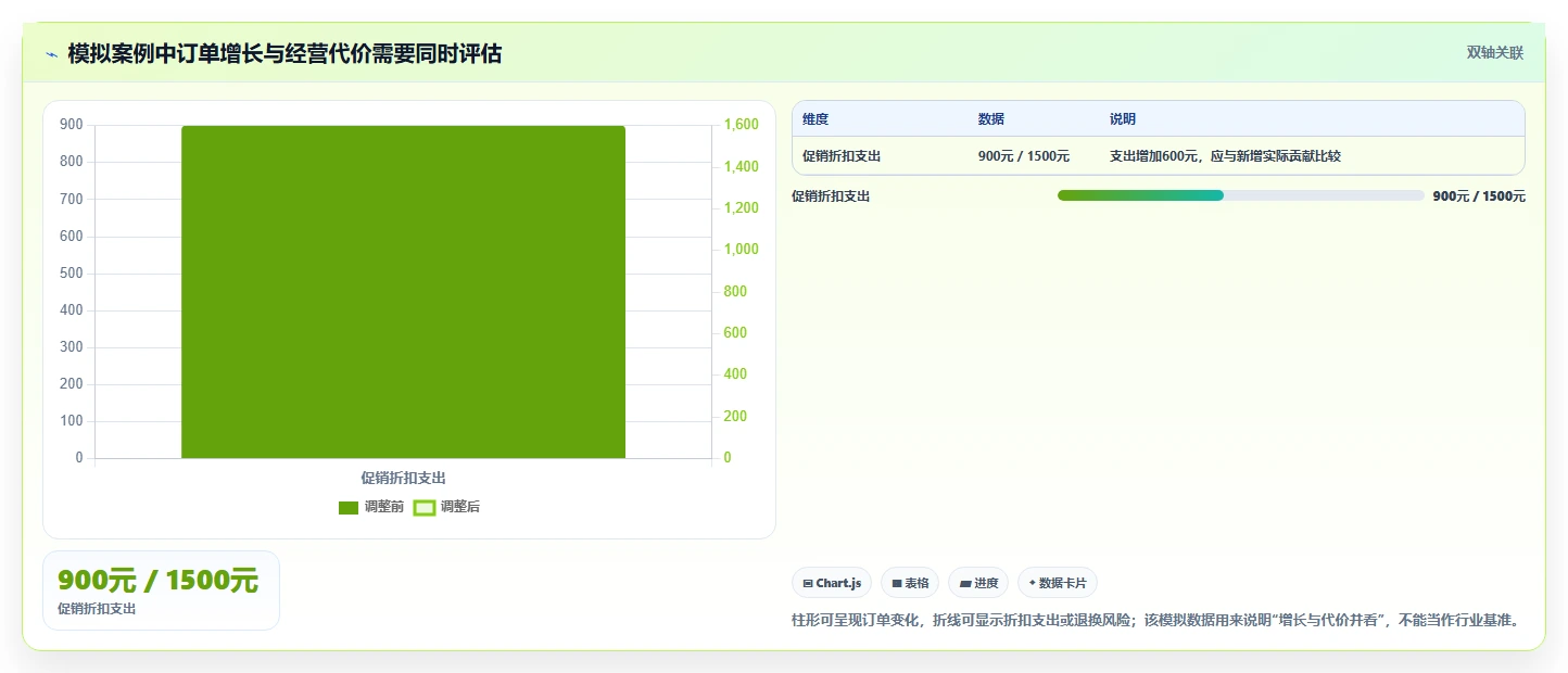 如何运营好一个店铺配置指南：商品结构需要哪些增长策略设置