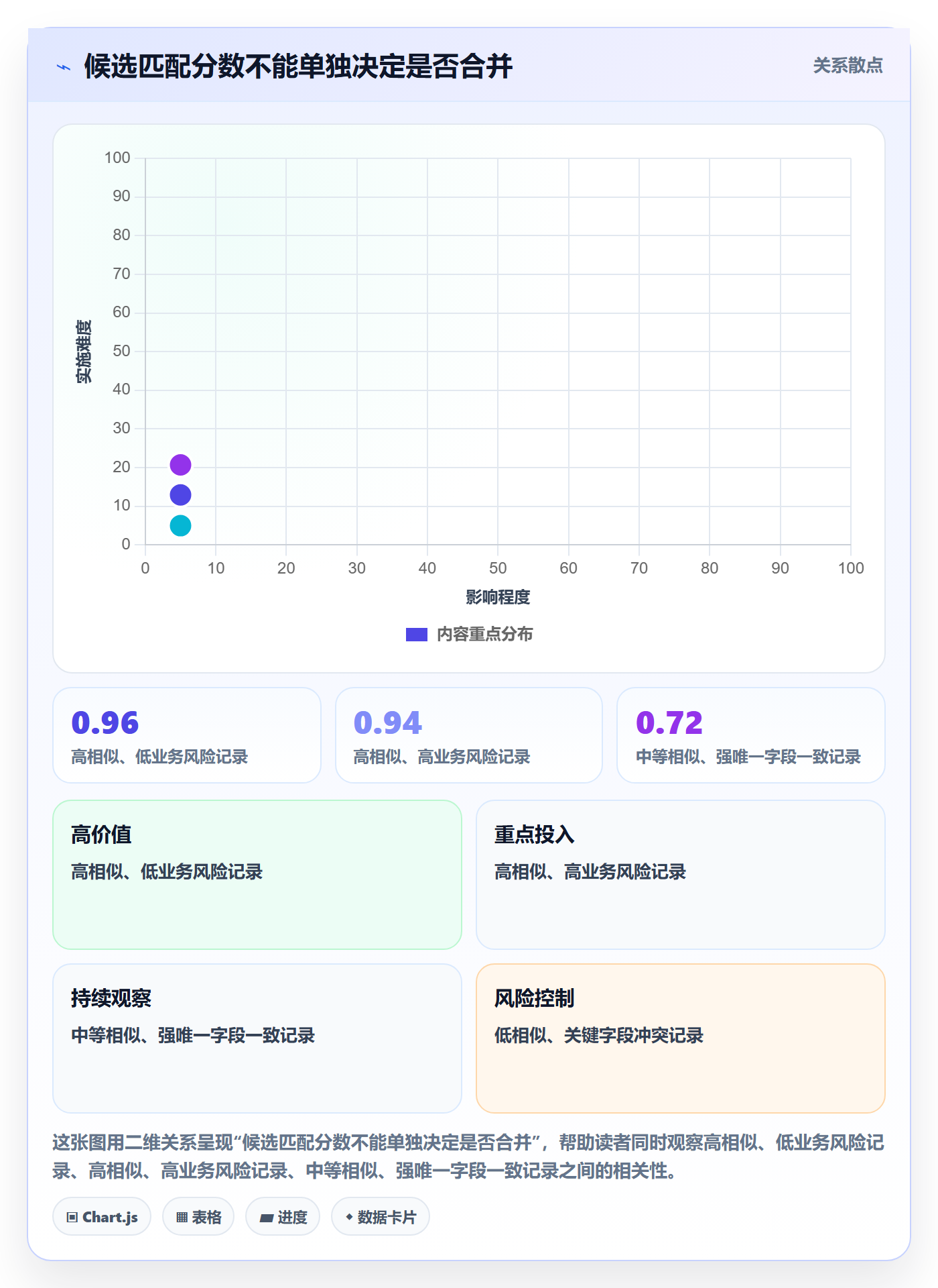 erp数据录入避坑指南：数据去重环节的团队协同要注意什么