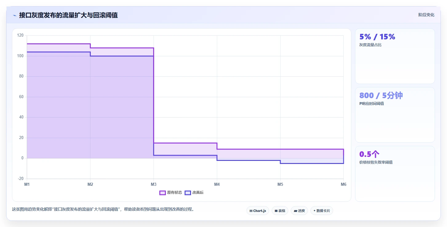 电商系统开发：产品经理案例思路：长期迭代怎样优化接口开发