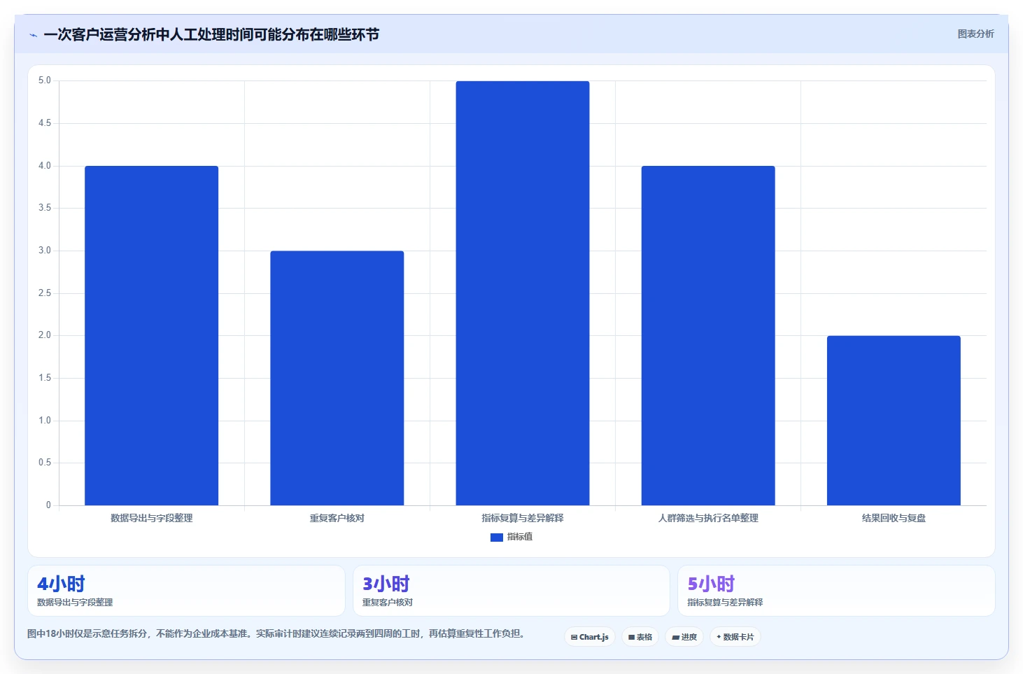 电商crm系统数据方法：用数据打通支撑工具对比判断