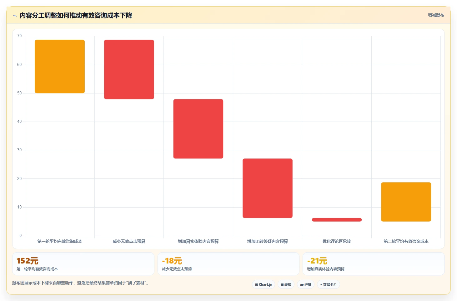 小红书数据分析：内容运营精细化指南：从投放复盘发现数据不会看根因