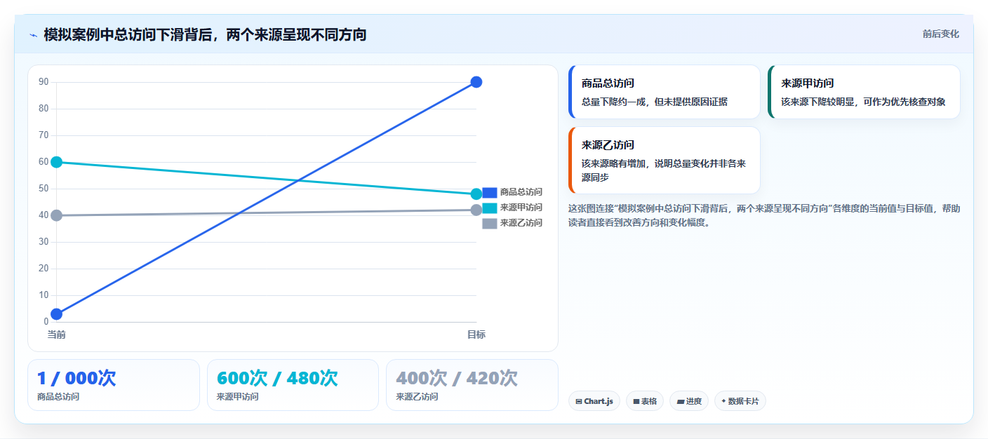 拼多多数据分析工具免费规划方法：流量来源与常见误区如何衔接