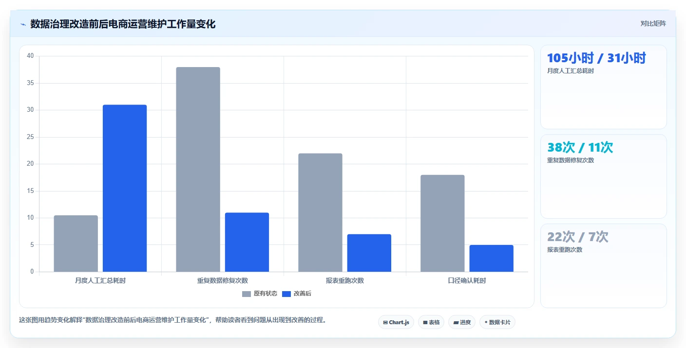 电商系统开发：运营负责人避坑指南：做持续迭代时别忽略维护成本高
