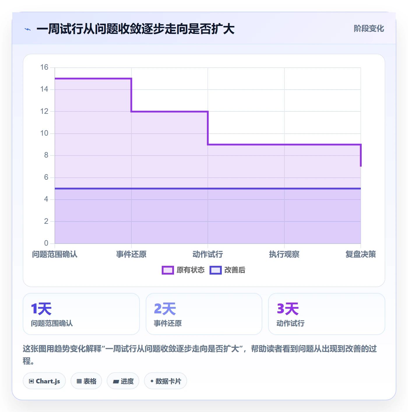 店铺运营管理工作指南：用进阶玩法解决客户体验问题