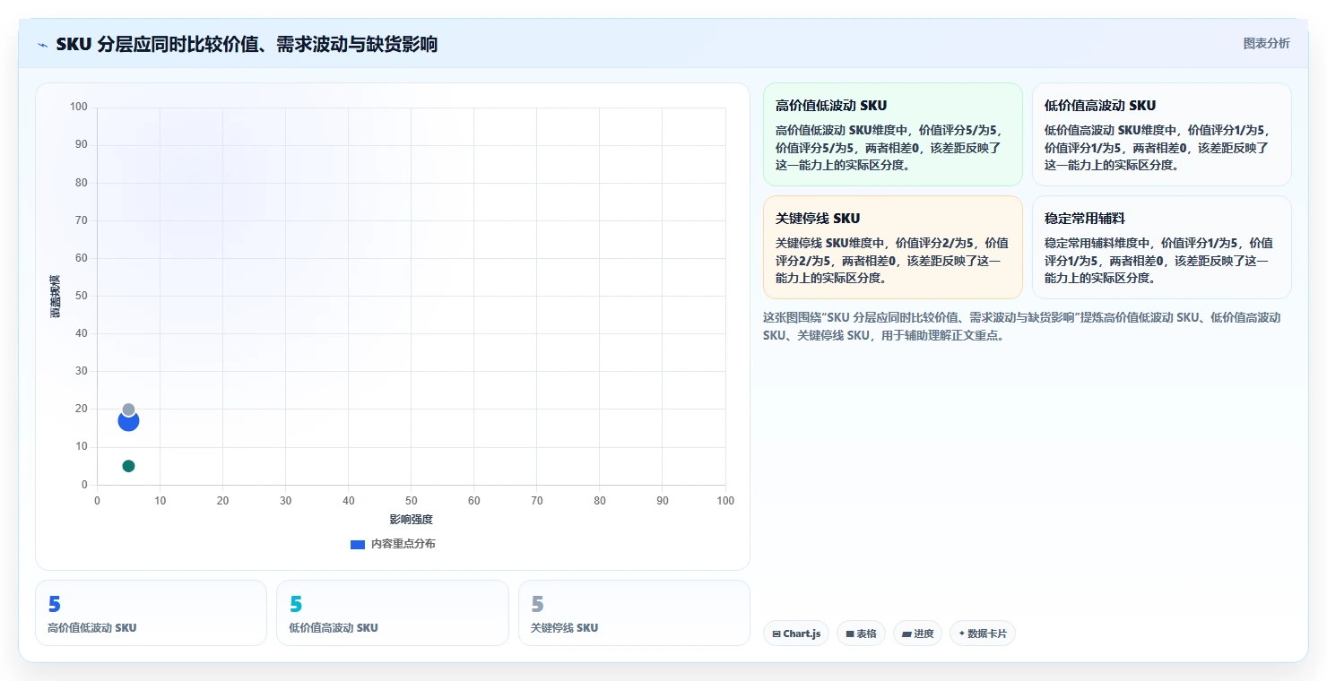 仓库安全库存管理避坑指南：库存上限环节的进阶玩法要注意什么