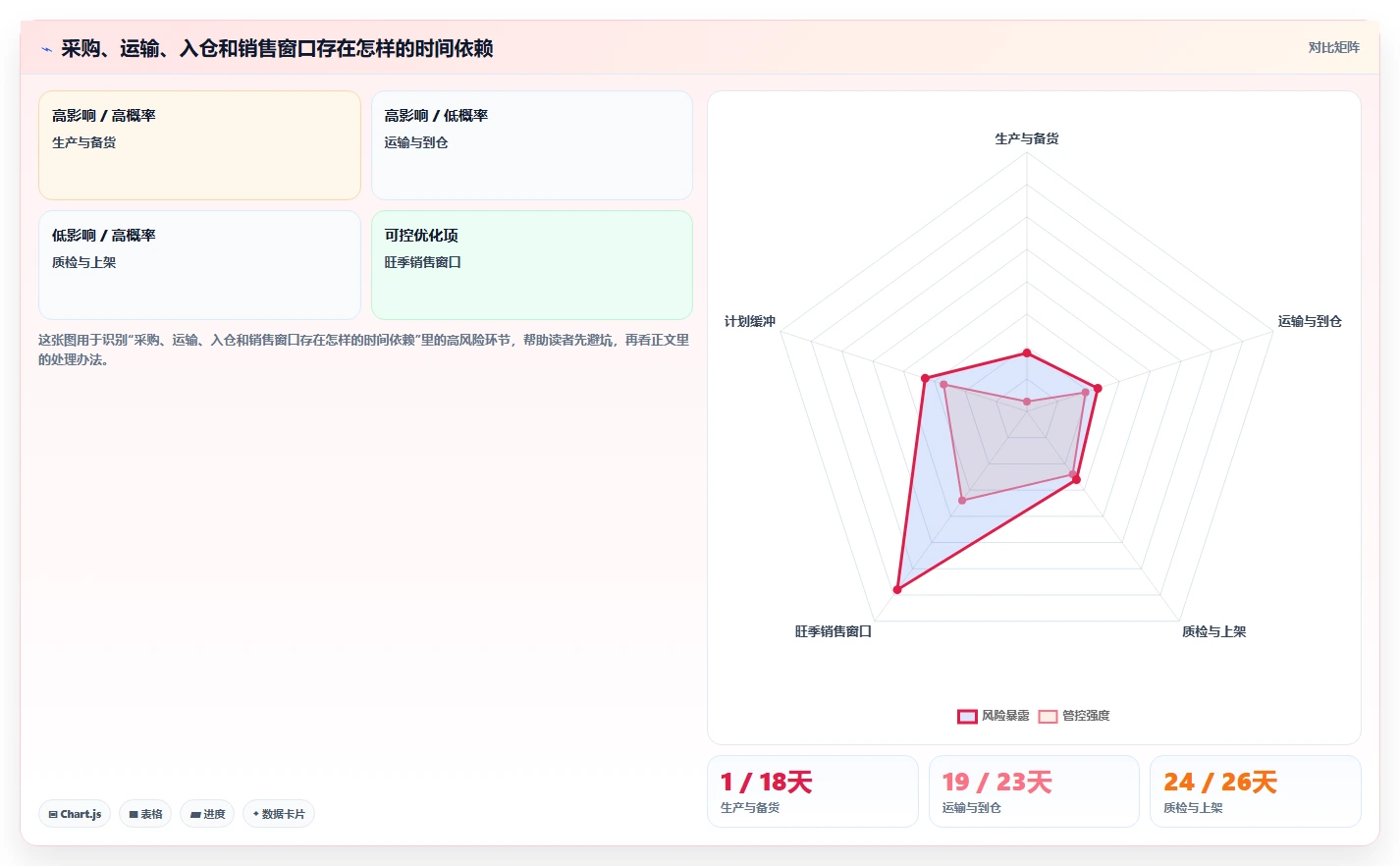 店铺运营包括哪些方面实施路径:库存管理如何完成旺季准备