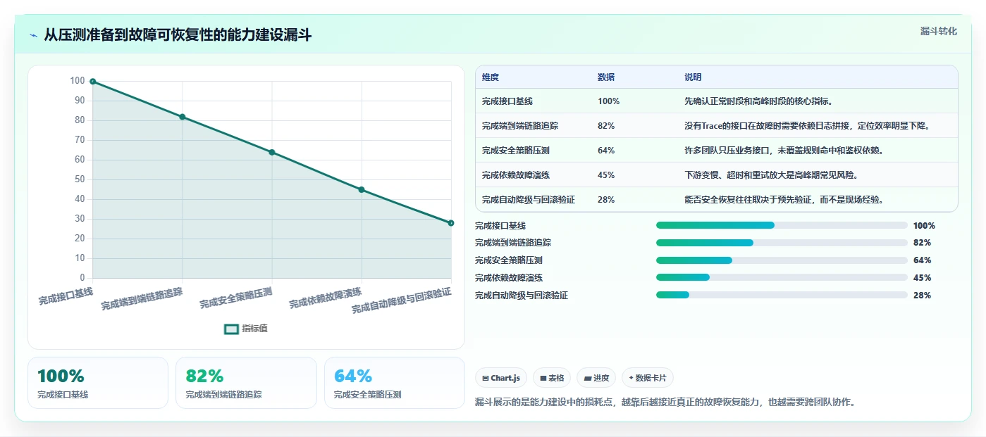 电商系统开发：电商企业实战复盘：安全审计中高峰期卡顿的定位步骤