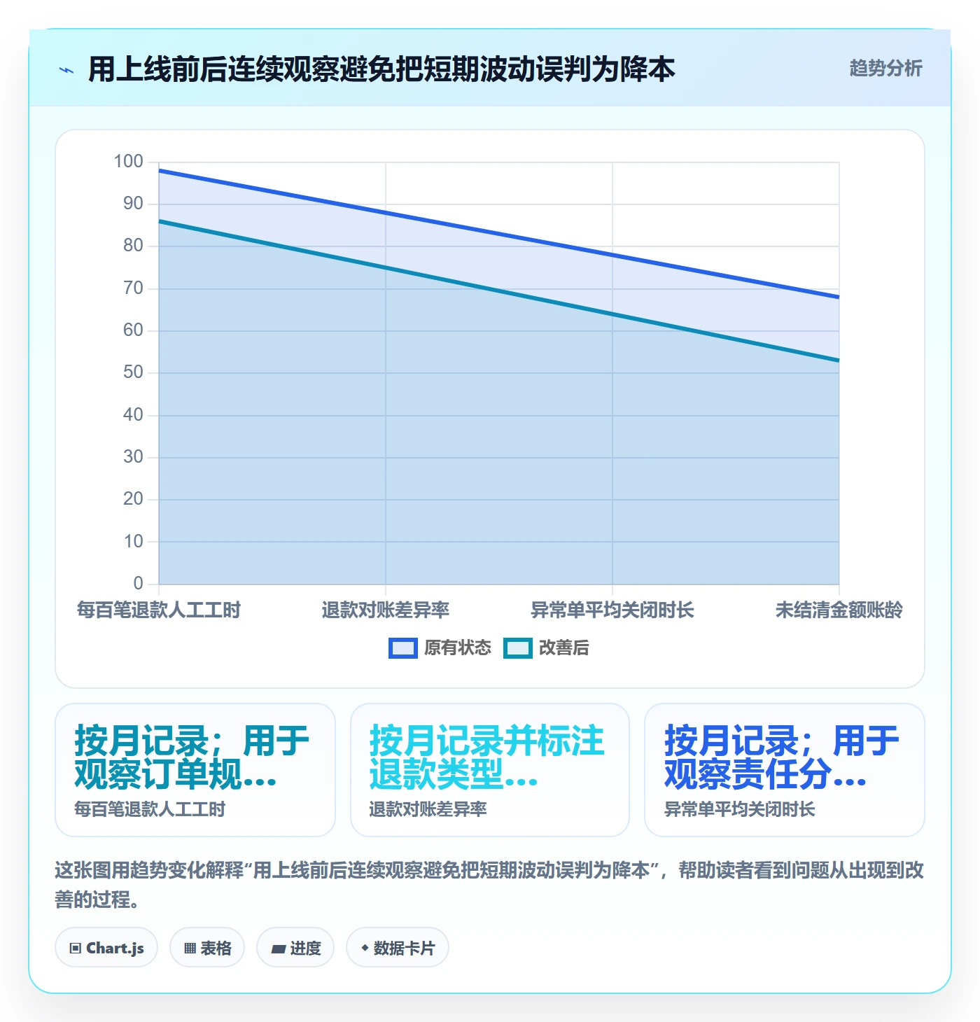 分账系统怎么落地？从退款处理讲清成本控制