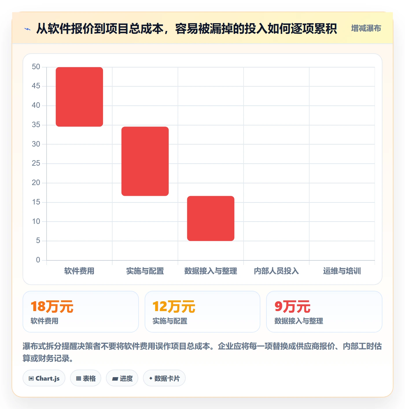 bi 平台数据方法：用选型成本支撑效率提升判断