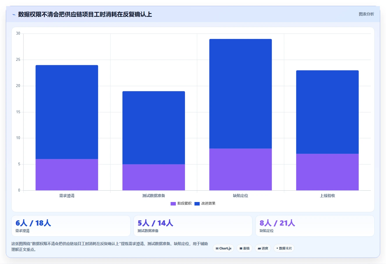 电商系统开发：供应链团队效率攻略：用数据安全加快明确项目边界