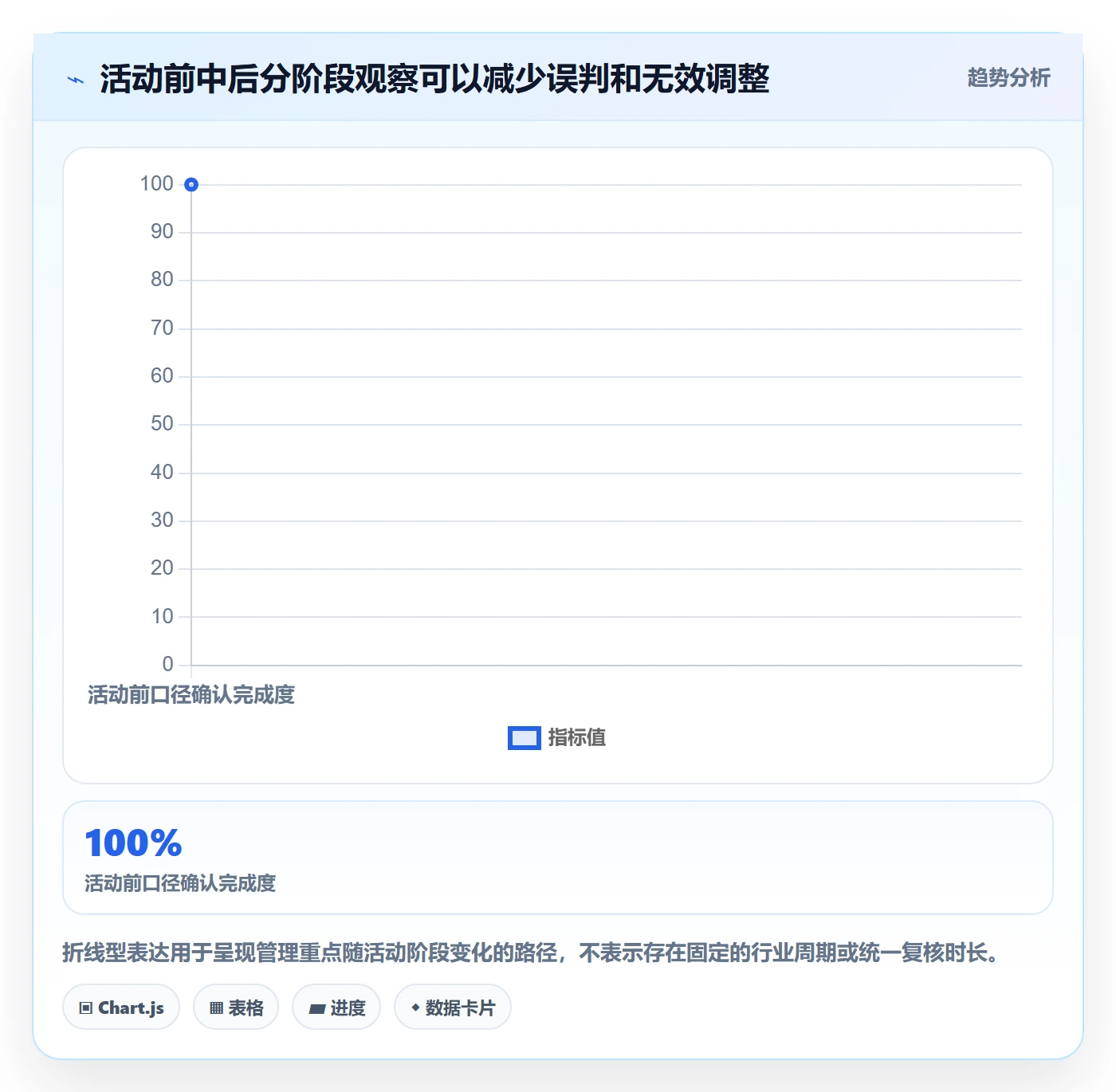 店铺运营管理场景解析：活动管理中的指标体系怎么处理