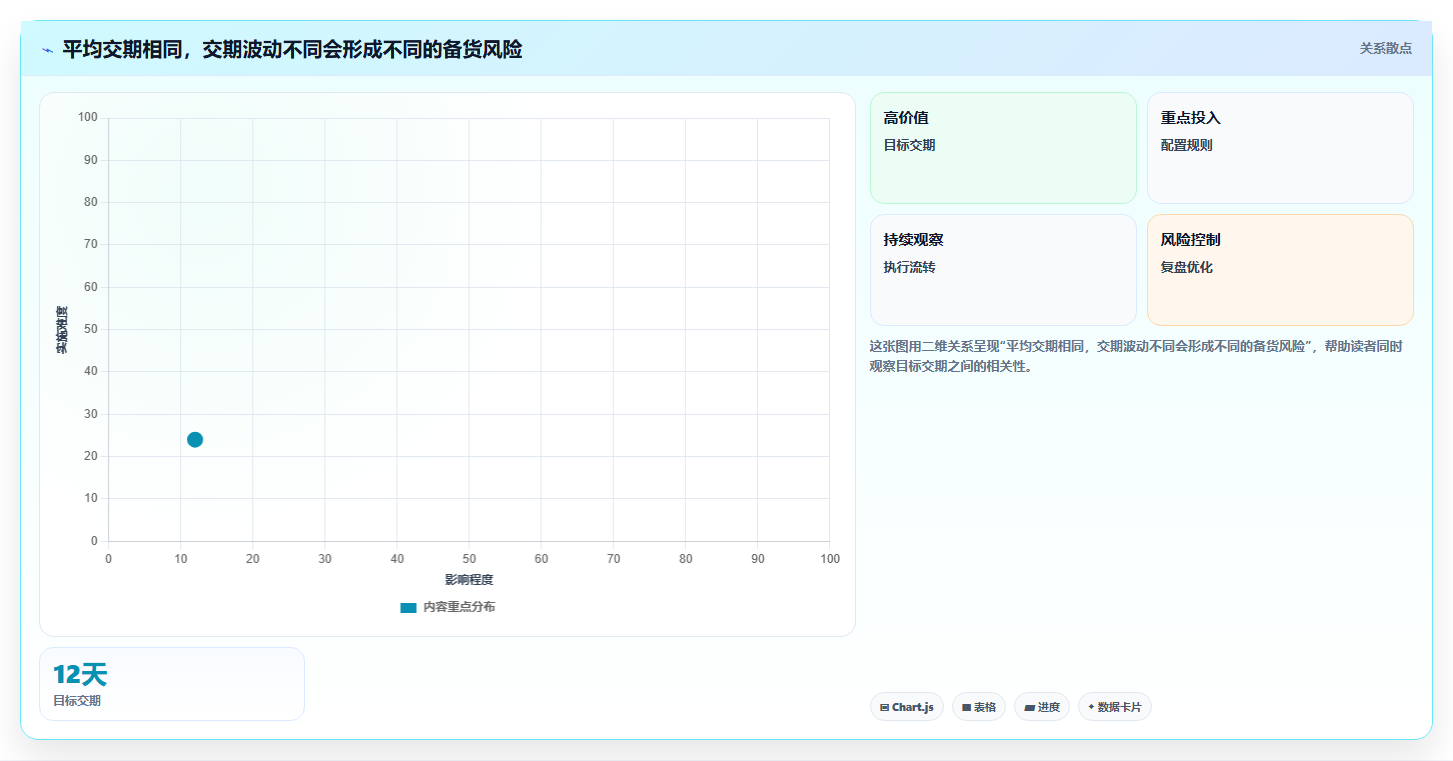 仓库安全库存管理执行标准：采购周期环节如何体现效率提升