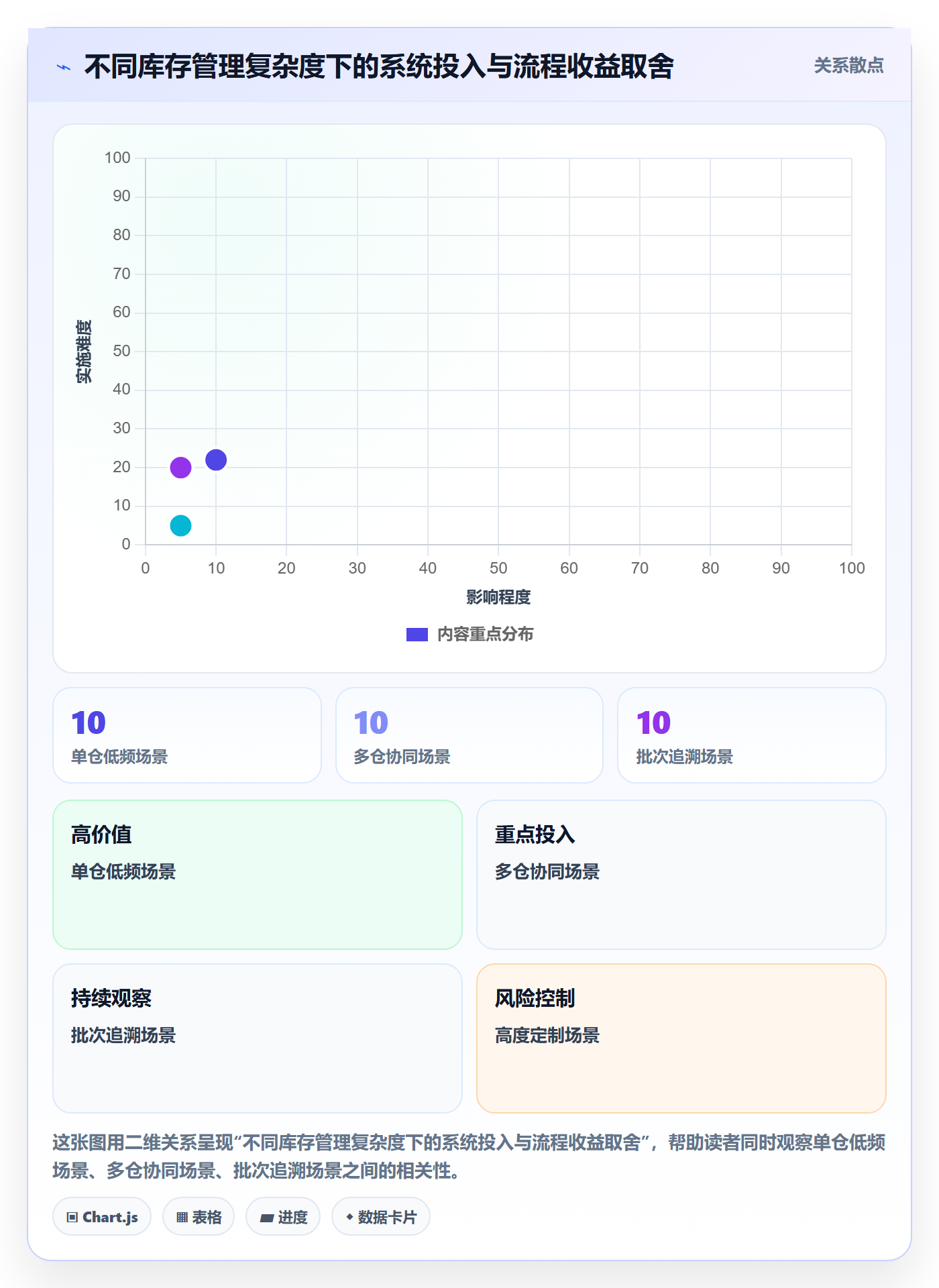 库存管理系统怎么管？以出入库流程为核心的新手避坑方案