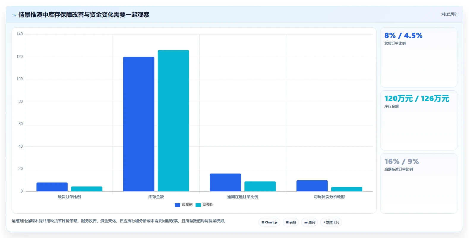 仓库安全库存管理能力清单：增长策略需要覆盖哪些采购周期事项