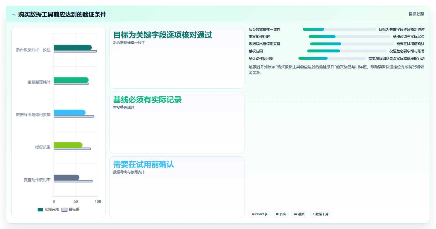 拼多多数据分析工具免费怎么落地？从店铺诊断讲清数据复盘