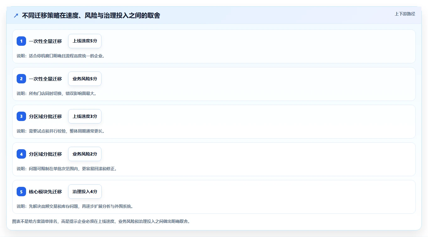 电商进销存：连锁企业团队协同指南：系统迁移如何提升支撑多店增长
