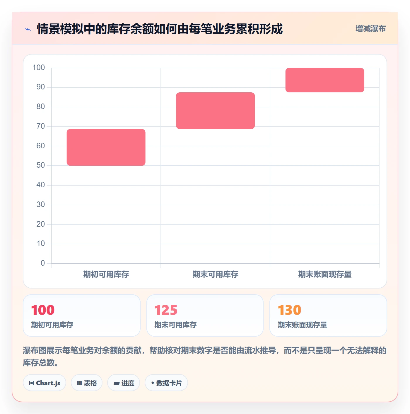 库存管理系统方案设计：库存台账场景的日常管理怎么做