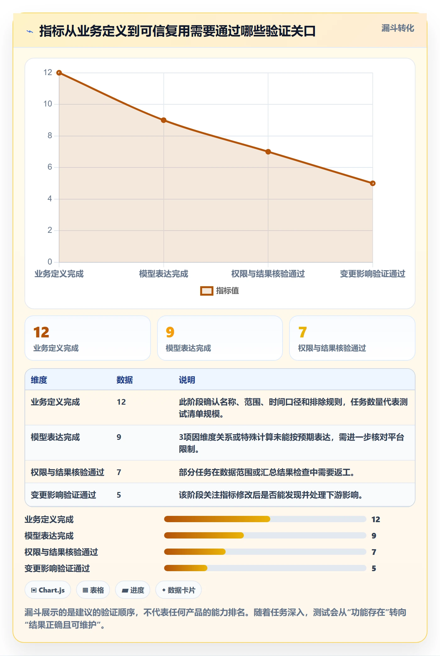 bi 平台选择标准：指标建模维度如何评估工具对比