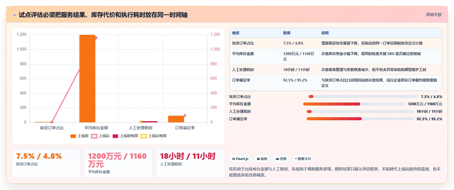 仓库安全库存管理建设路线：从动态调整到团队协同分几步