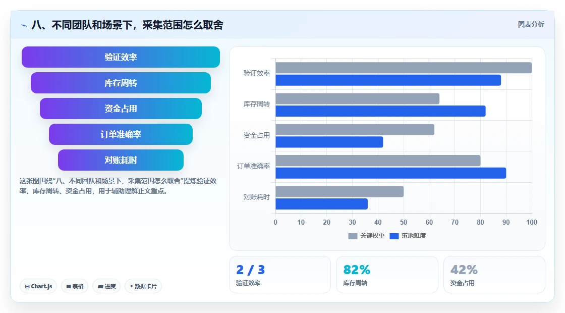 八、不同团队和场景下，采集范围怎么取舍