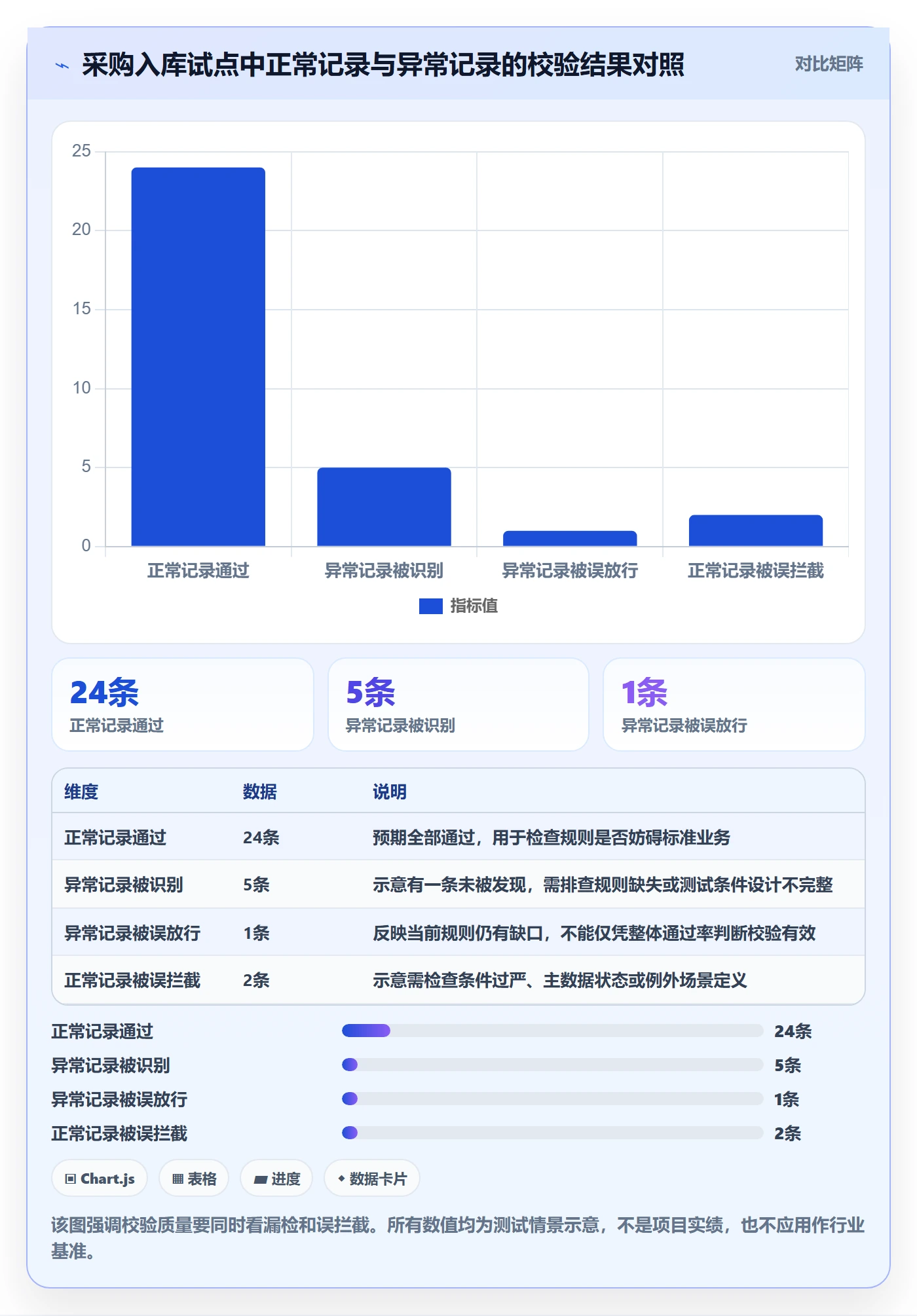 erp数据录入管理模板：围绕字段校验开展日常管理