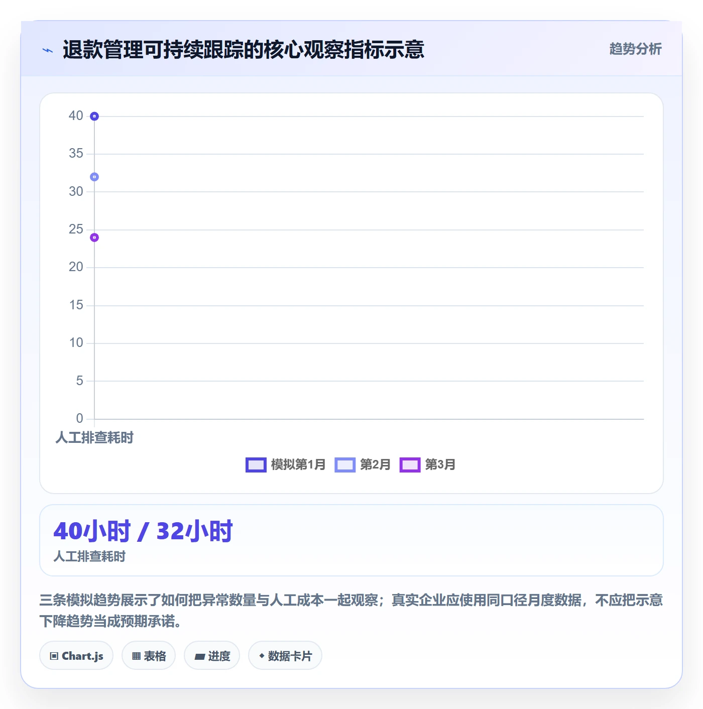 分账系统使用技巧：退款处理对应的常见误区方法