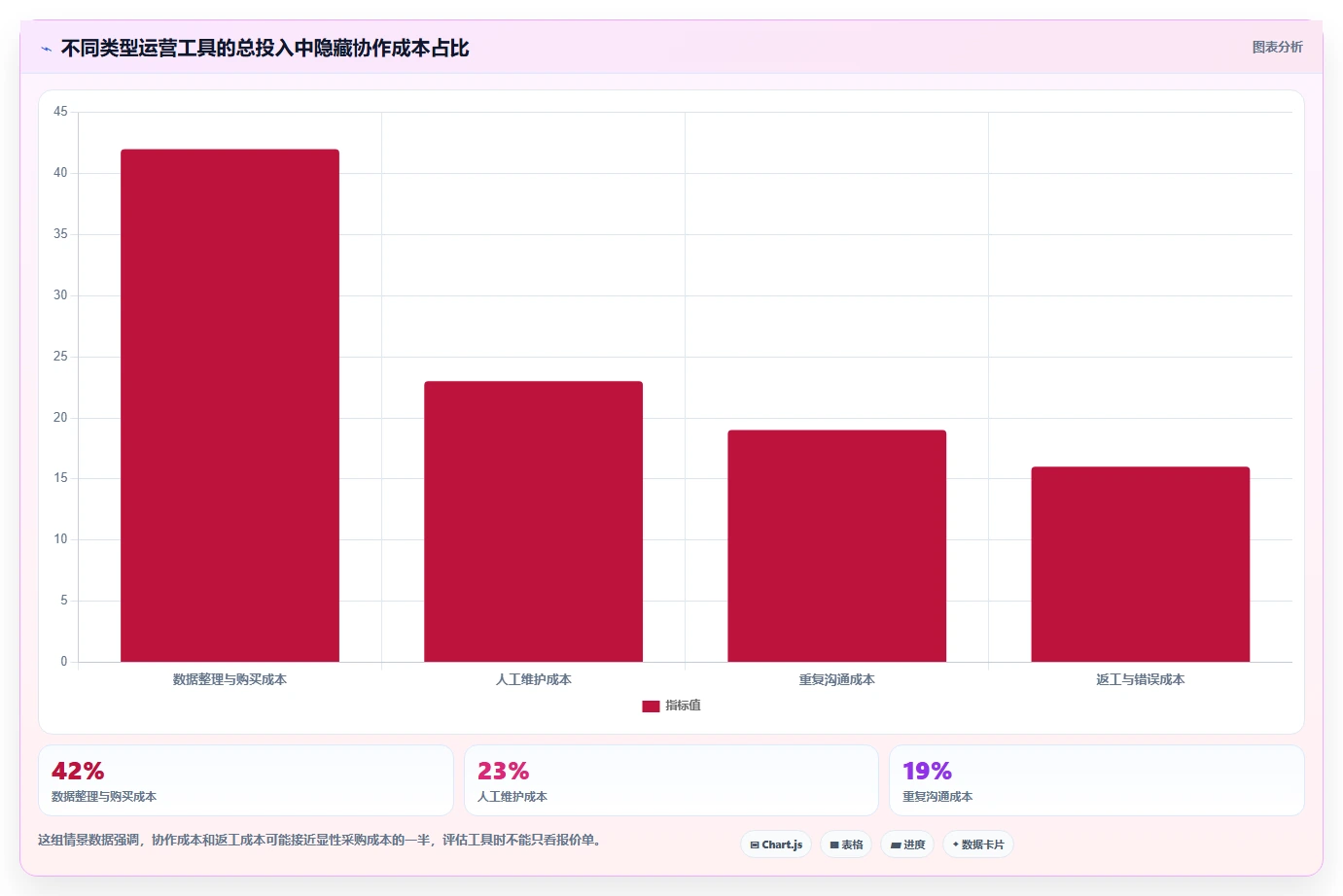 想做好运营工具,先掌握工具对比中的团队协作
