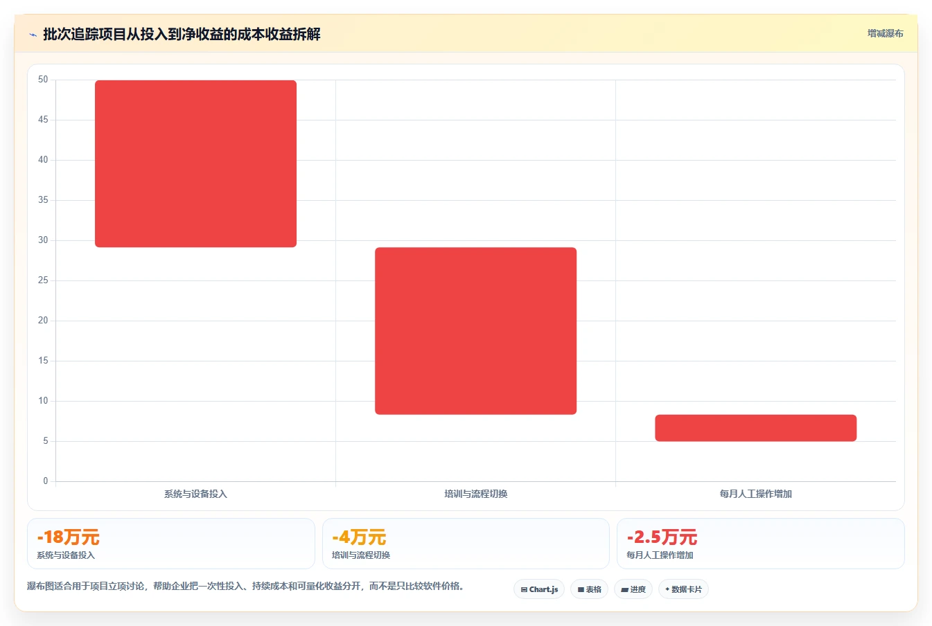 电商仓储管理：多仓企业评估框架：打包复核是否真正带来规范批次追踪