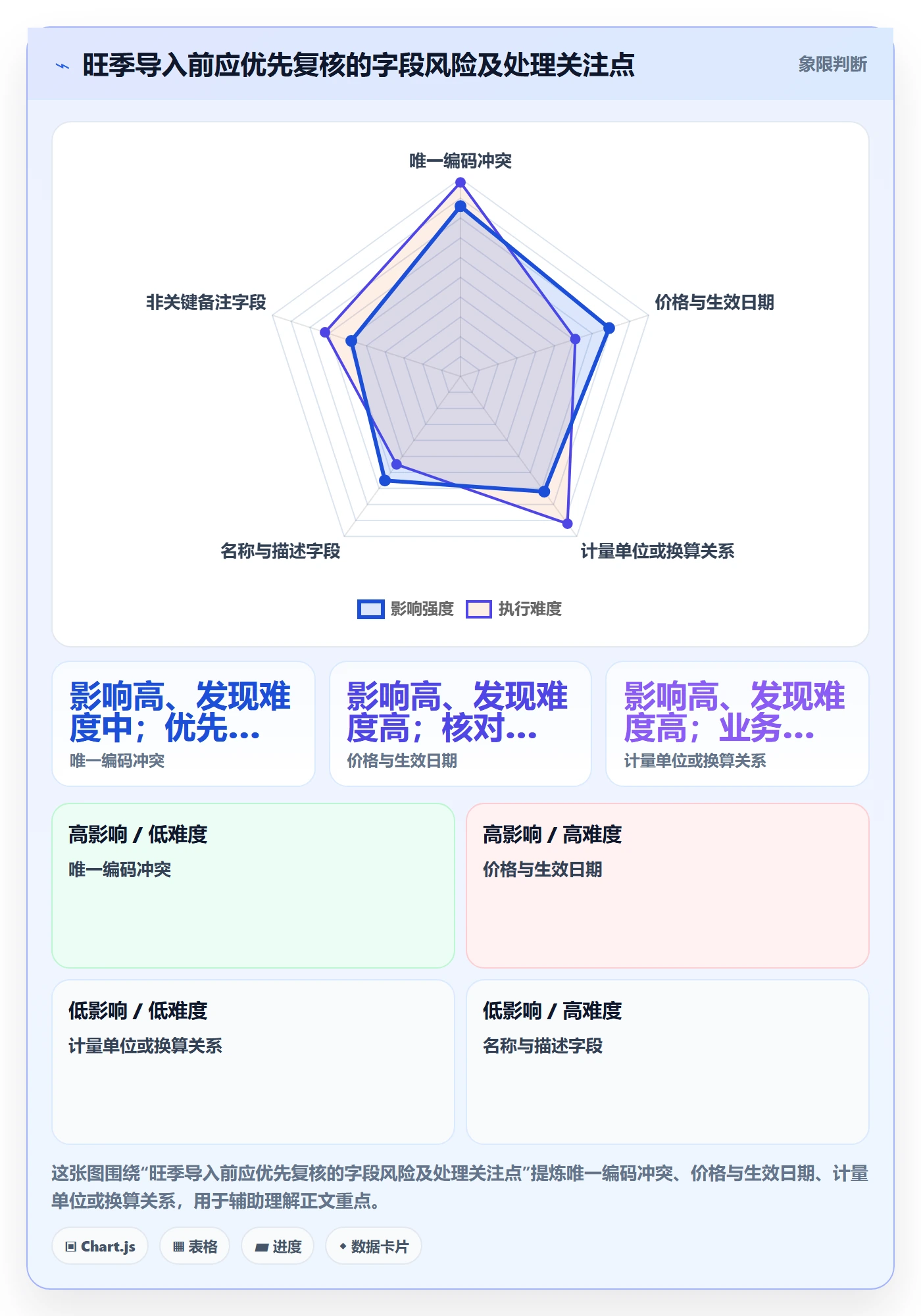 erp数据录入工作指南：用旺季准备解决批量导入问题