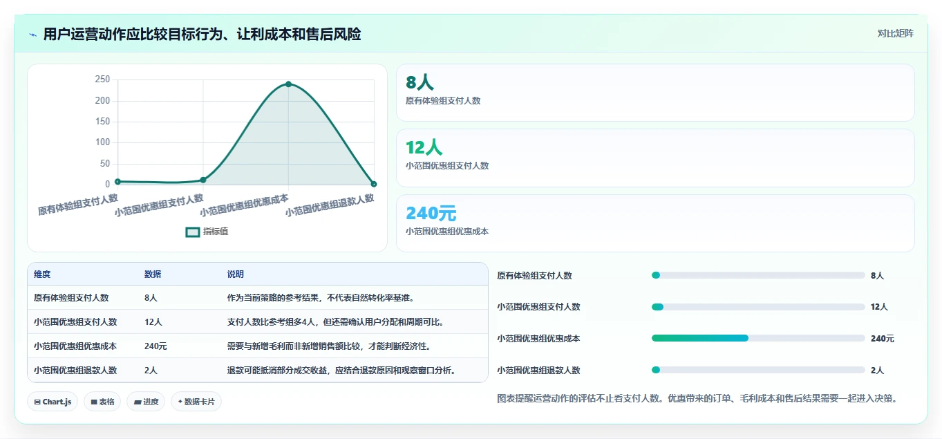 店铺运营包括哪些方面数据复盘：用户运营从哪里开始