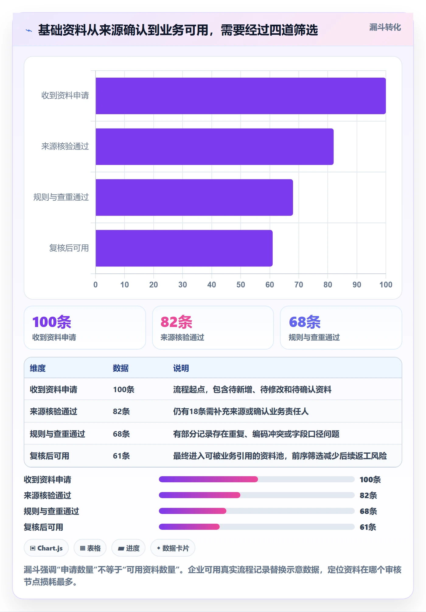 想做好erp数据录入，先掌握风险排查中的基础资料